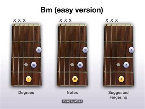 easy bm guitar|bm chord guitar chart.